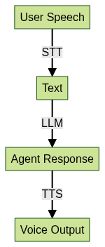 Build a Business AI Voice Agent - VideoSDK