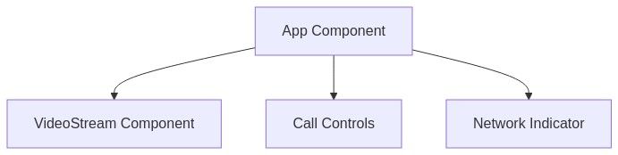 React Component Flow