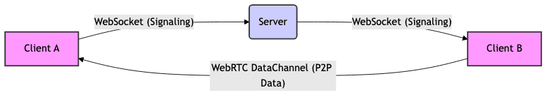 When to Use Both Together