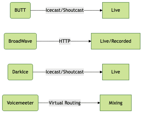 Diagram