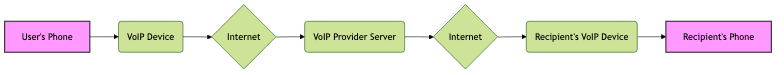 Ensuring Call Quality and Reliability: Network Optimization