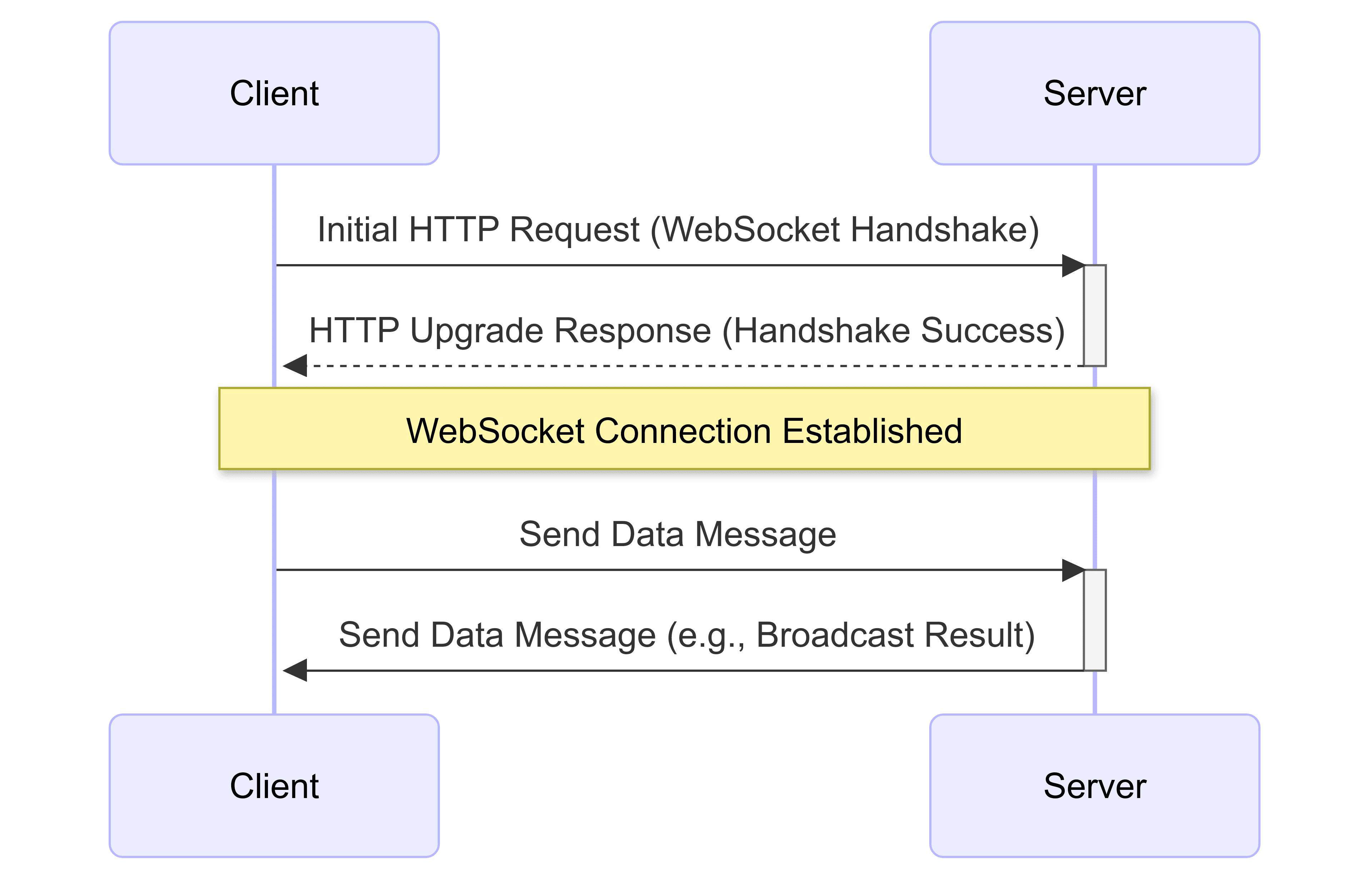 how Socket.IO works