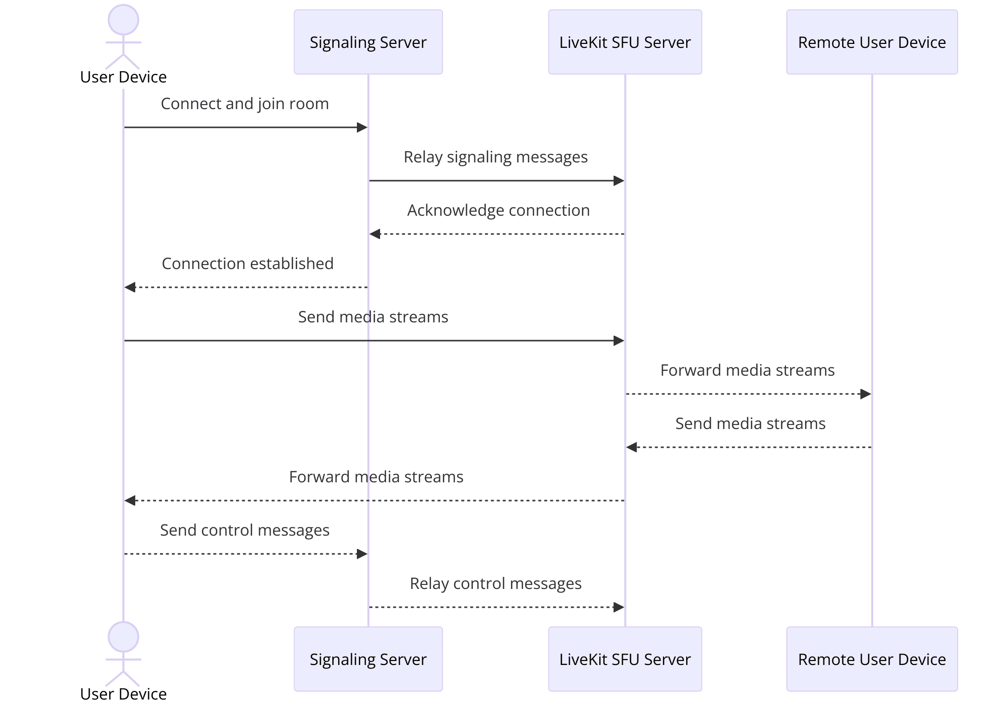 livekit-webrtc