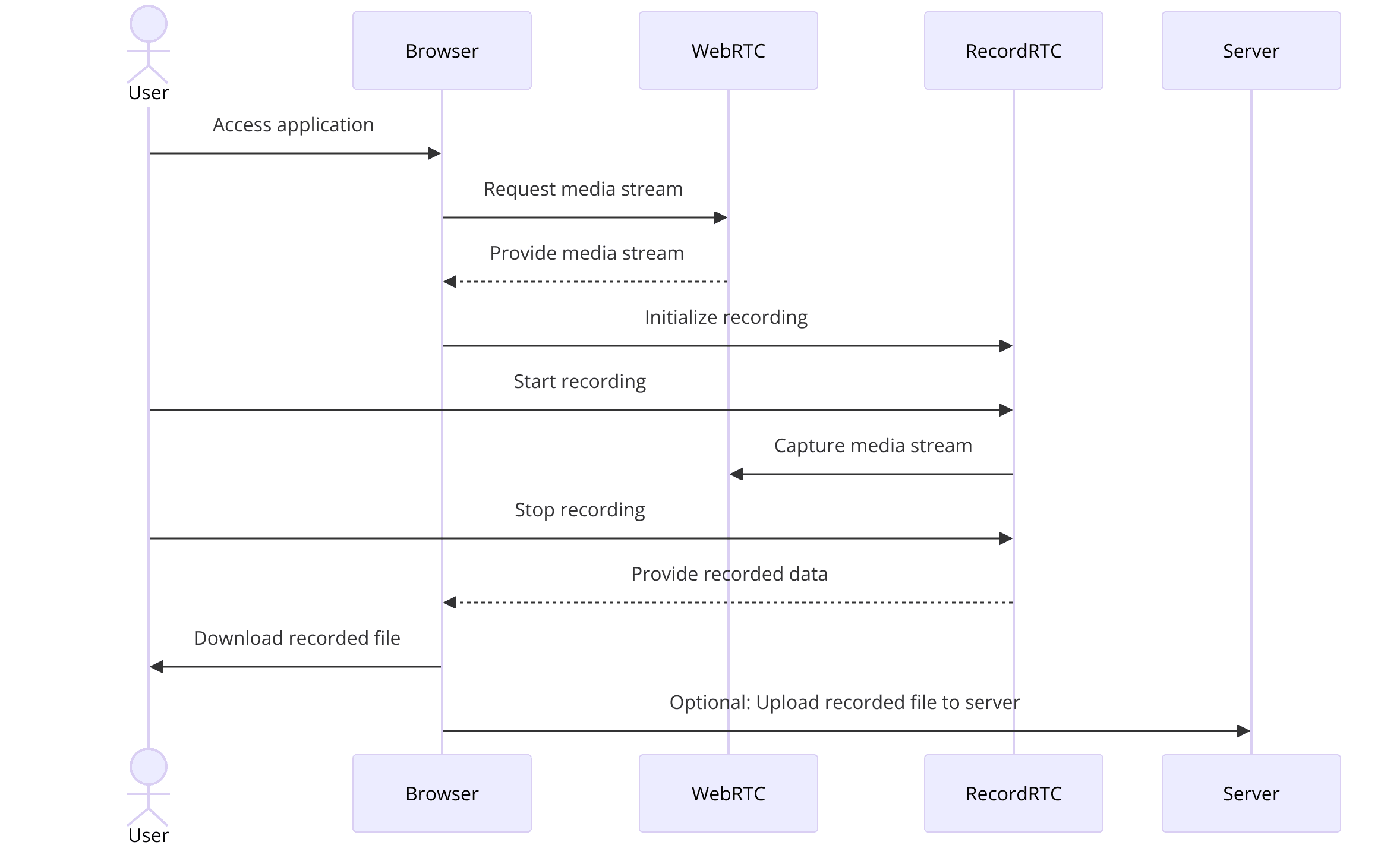 recordrtc-webrtc