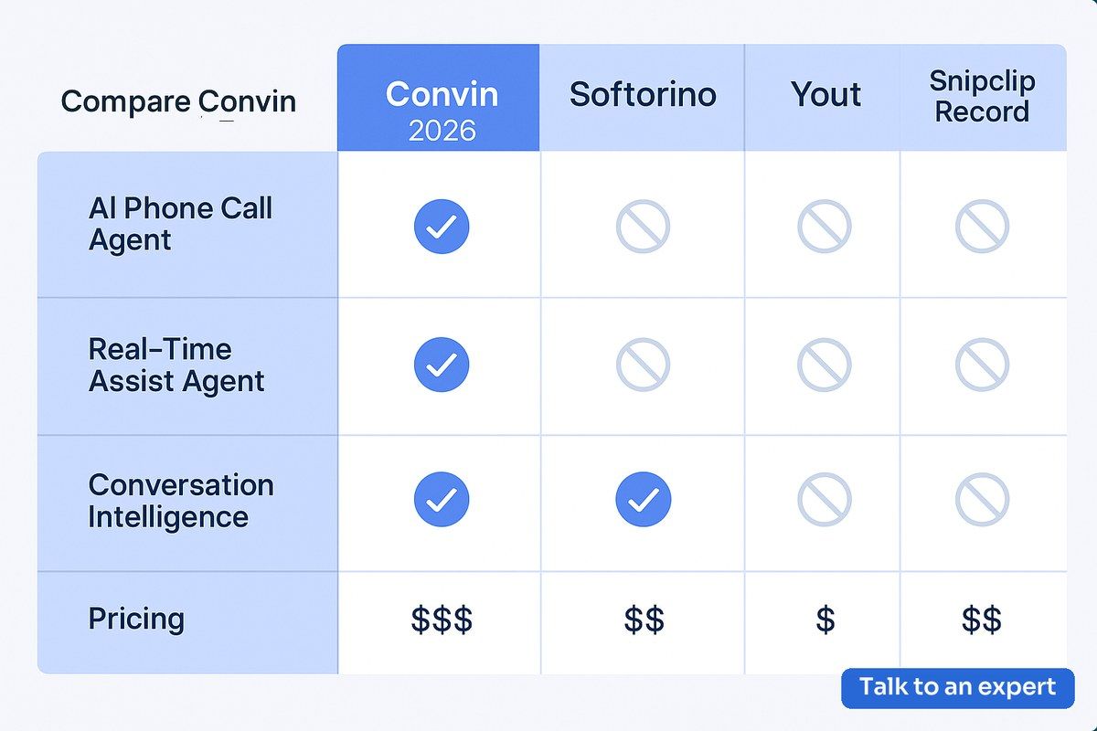AI customer service platforms comparison with Convin alternatives and review for 2026