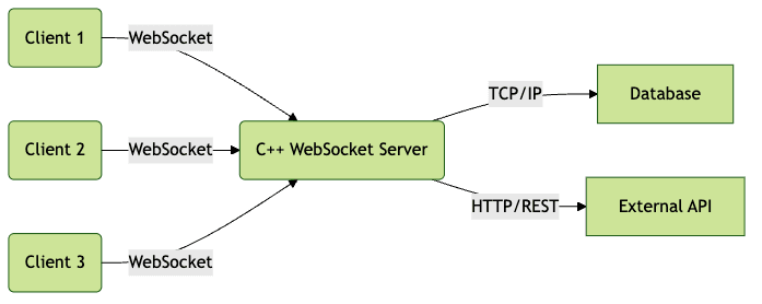 Diagram
