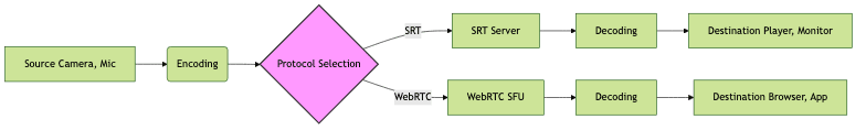 Core Functionality and Benefits of WebRTC