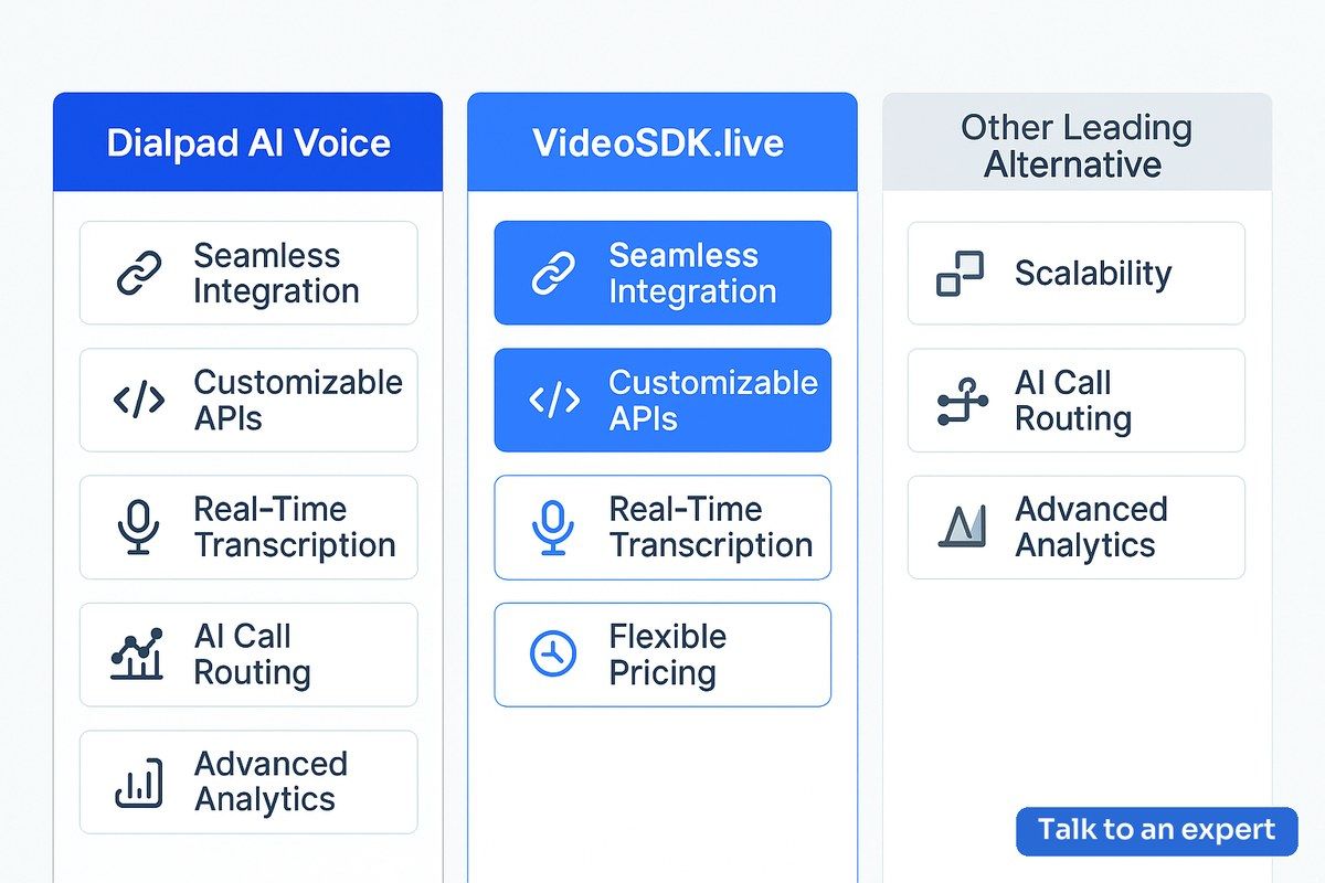 Dialpad AI Voice alternatives and review comparison chart with key features and differences
