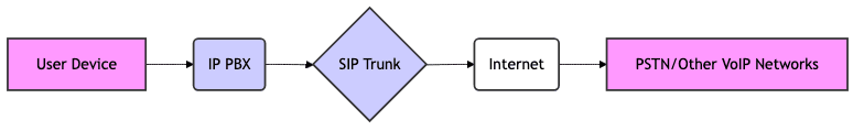 Compatibility with IP PBXs and VoIP Phones
