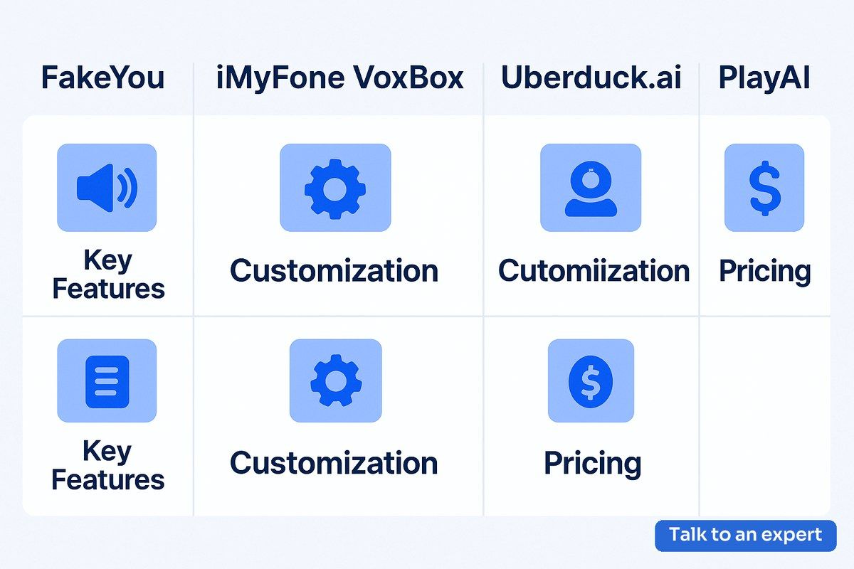 Side-by-side comparison chart of FakeYou TTS alternatives and review for business use in 2026