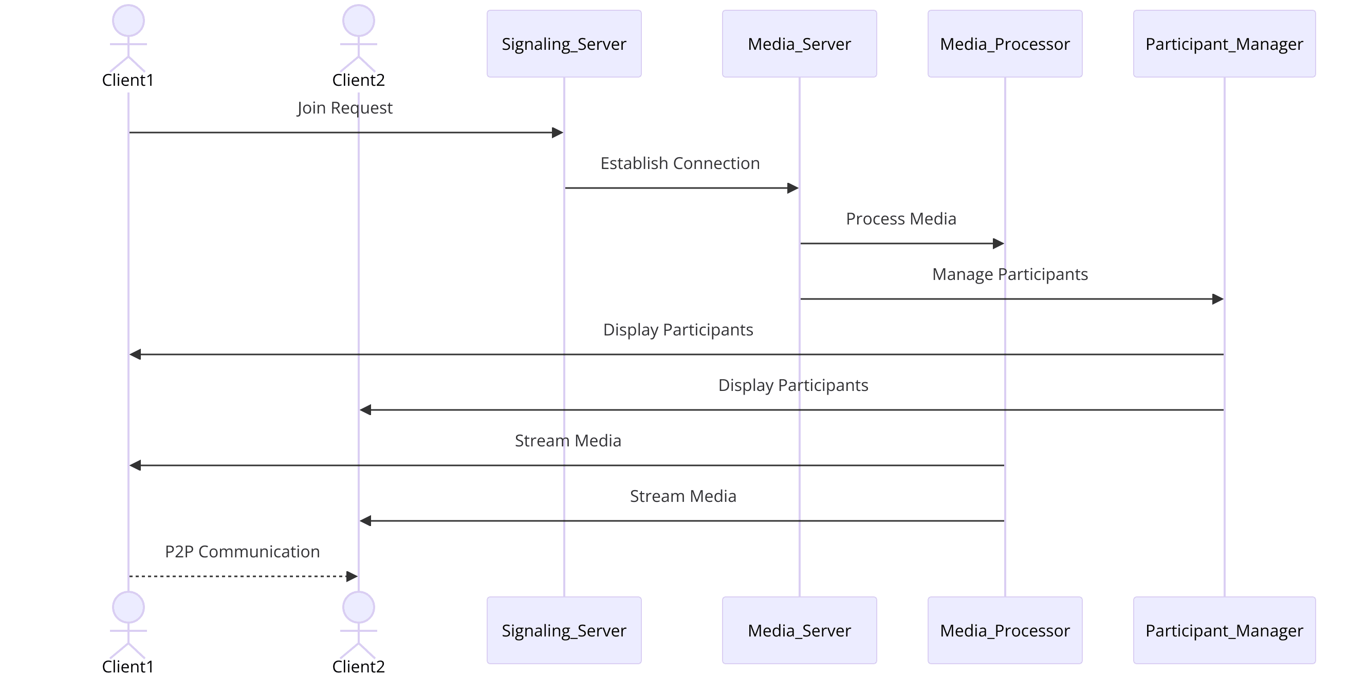 medooze-webrtc