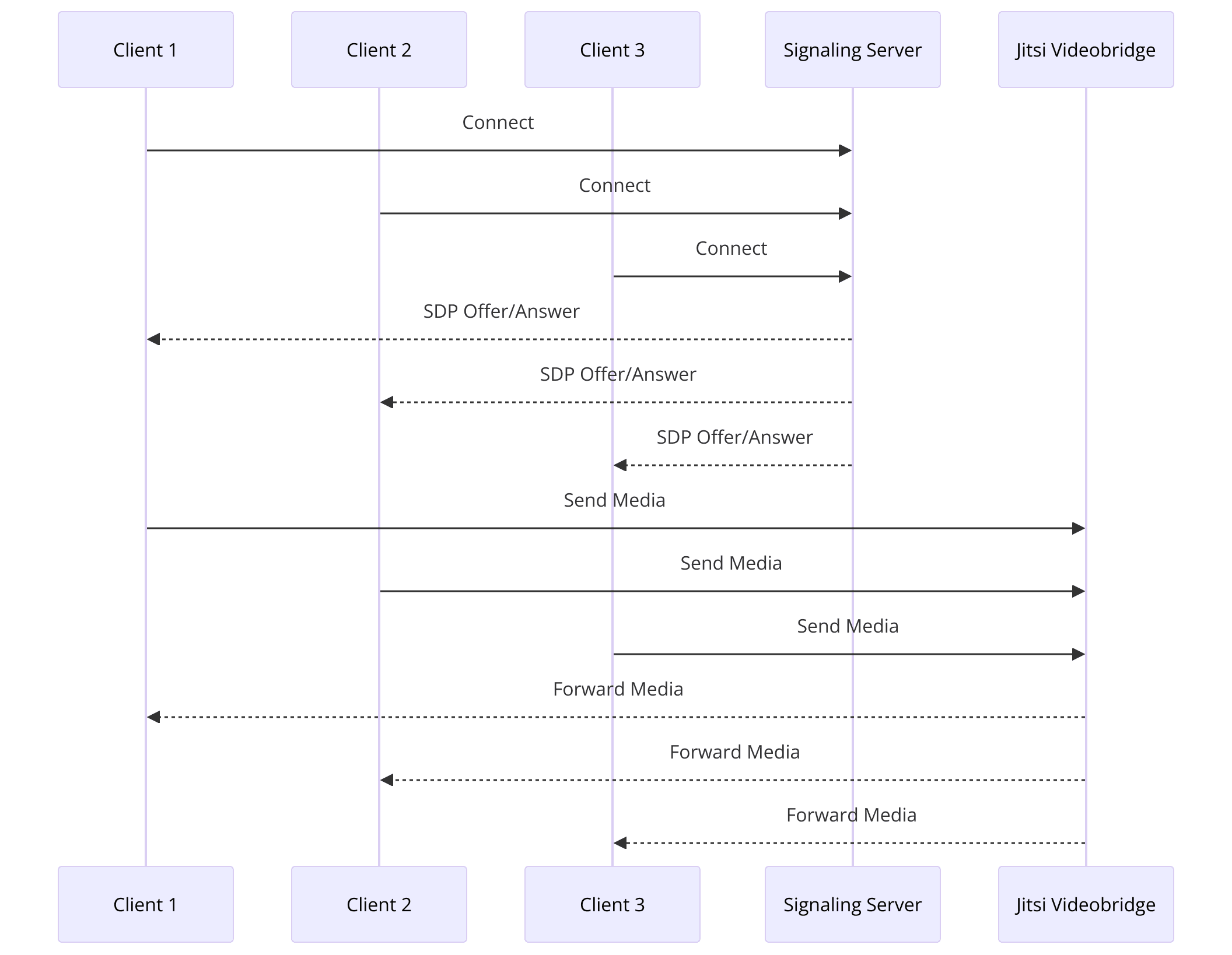 jitsi-webrtc