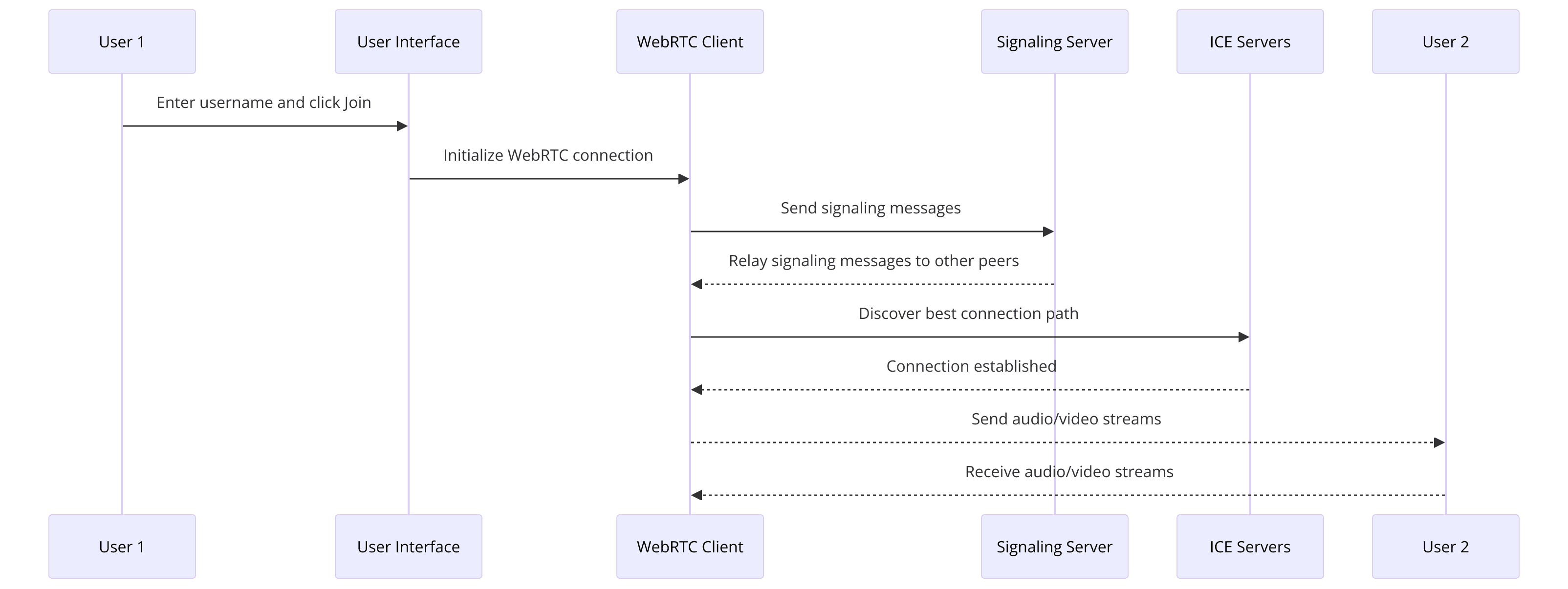 mattermost-webrtc