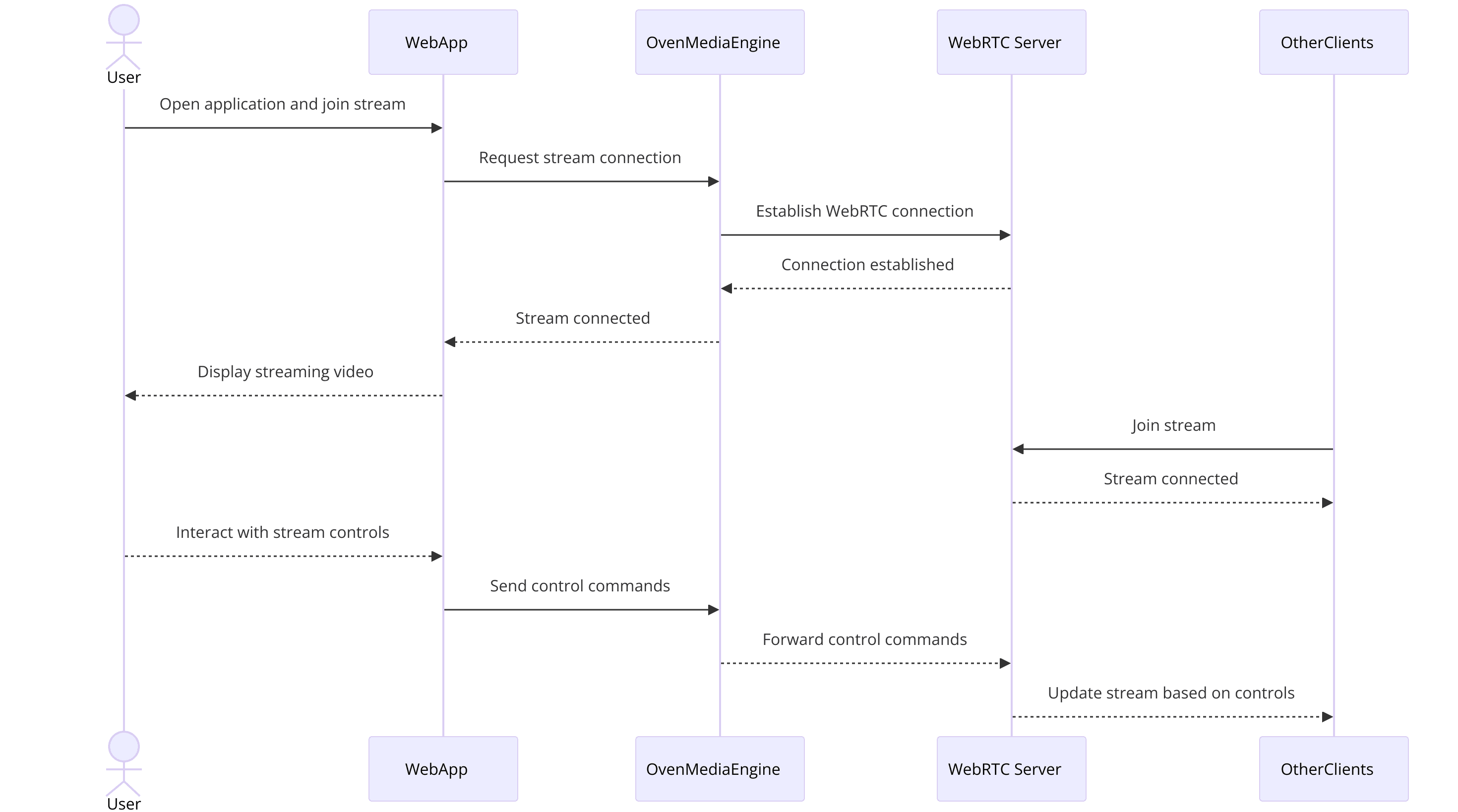 OvenMediaEngine-WebRTC