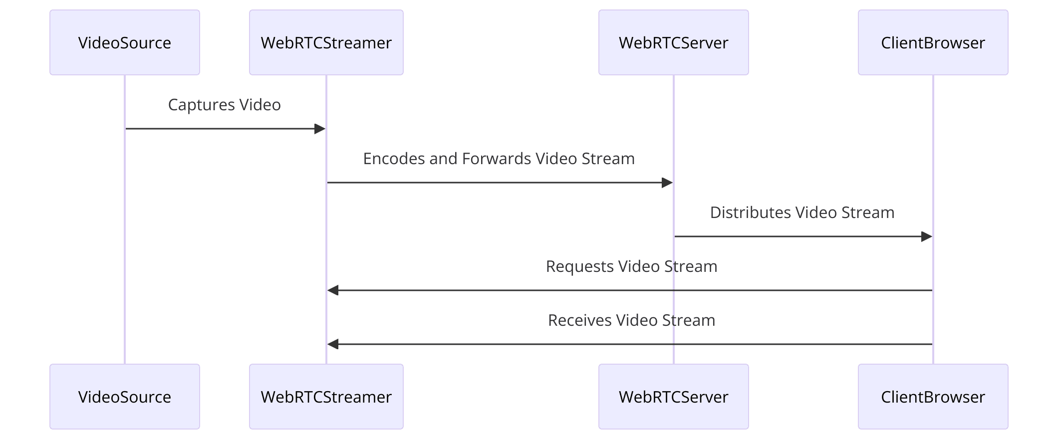 webrtc-streamer