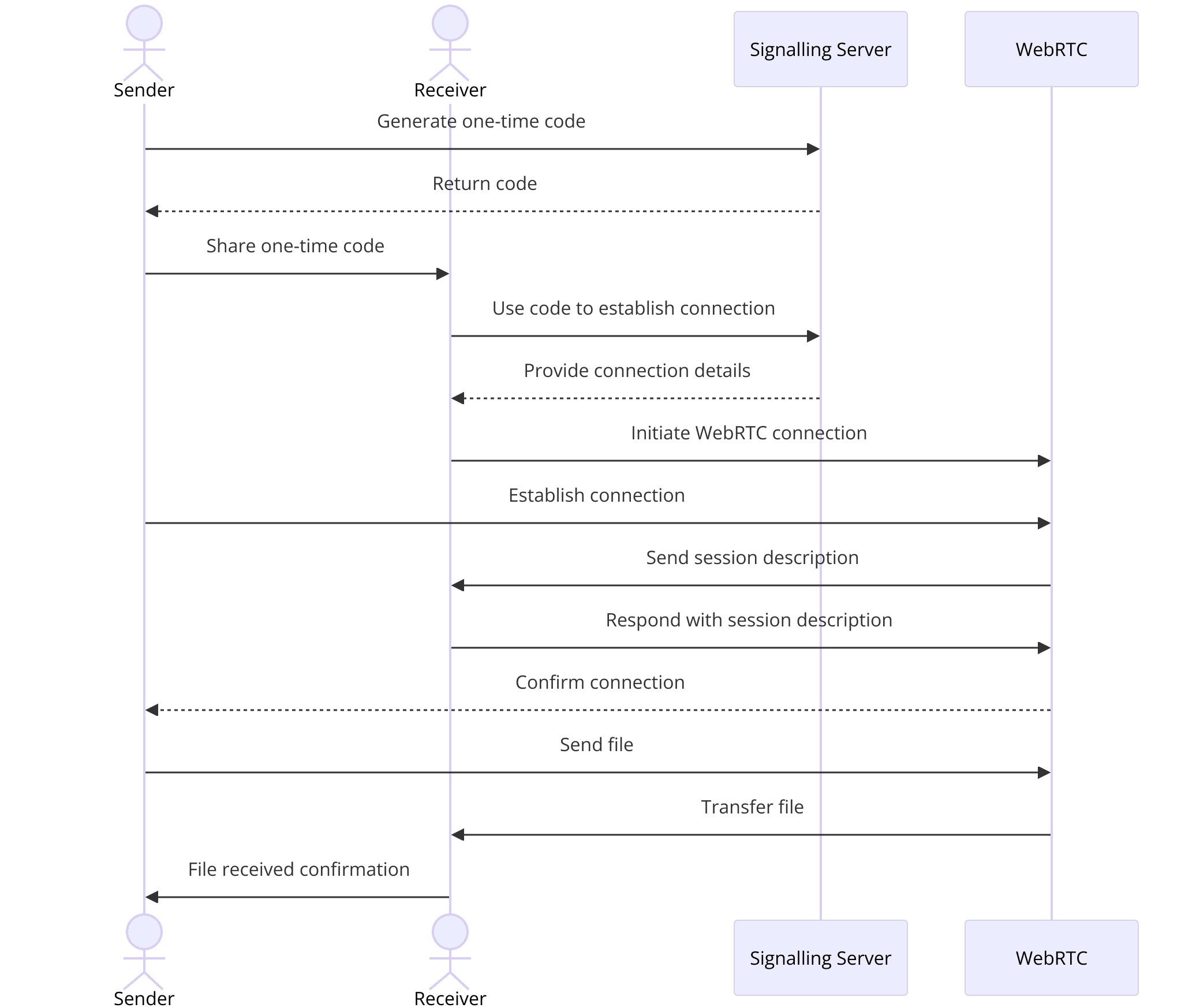 webwormhole-webrtc