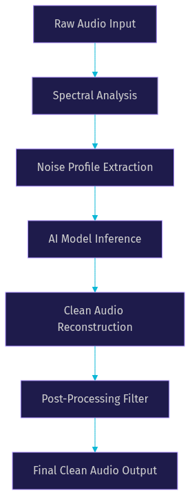 Architecture Diagram