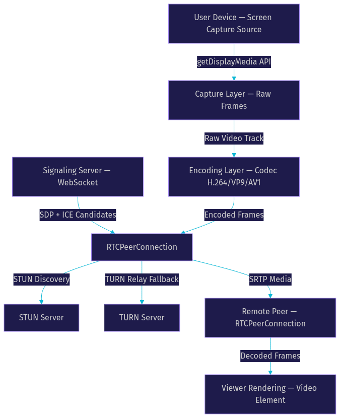 Architecture Diagram