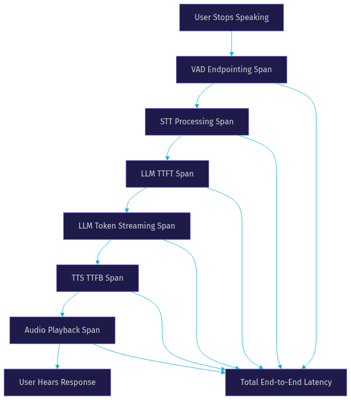 Architecture Diagram