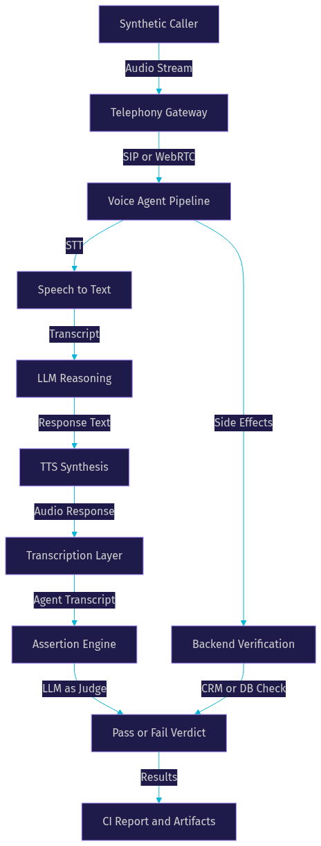 Architecture Diagram