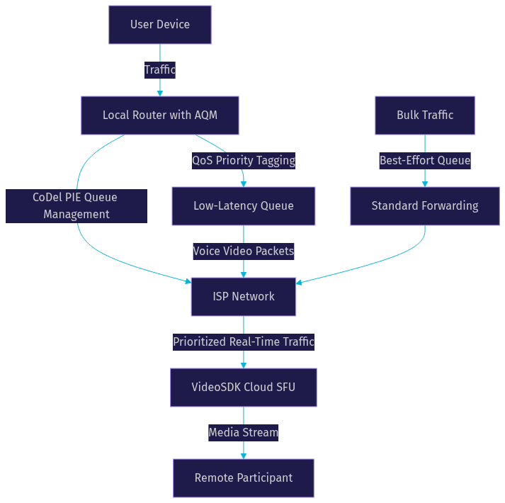 Architecture Diagram