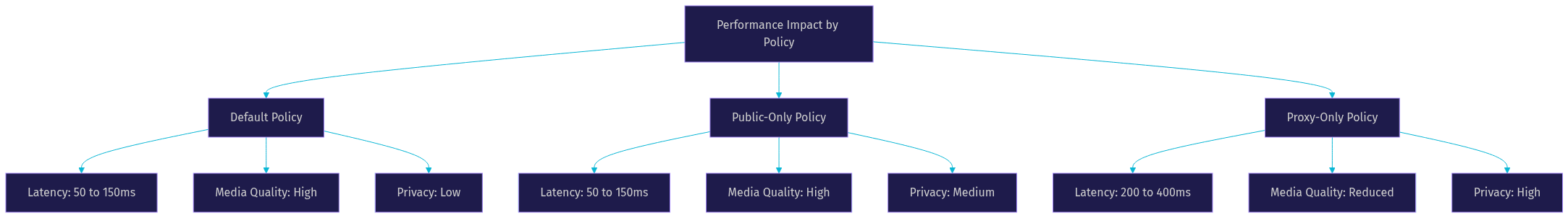 Architecture Diagram