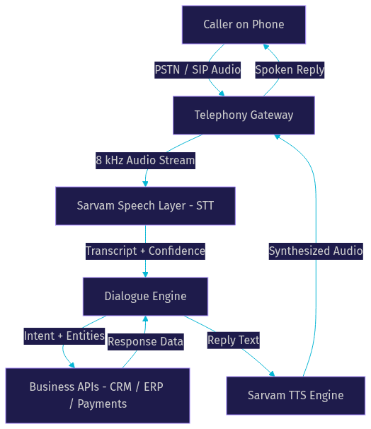 Architecture Diagram