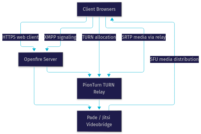 Architecture Diagram