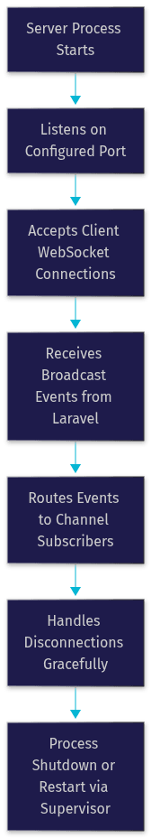 Architecture Diagram