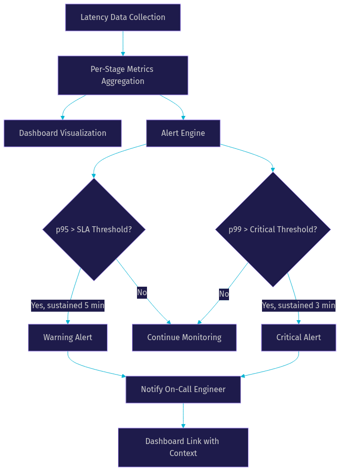 Architecture Diagram