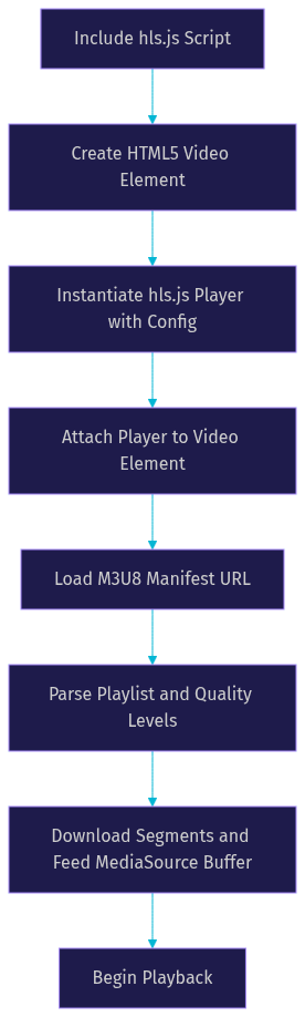Architecture Diagram