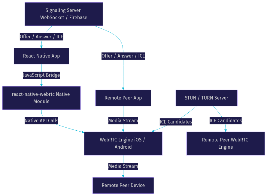 Architecture Diagram