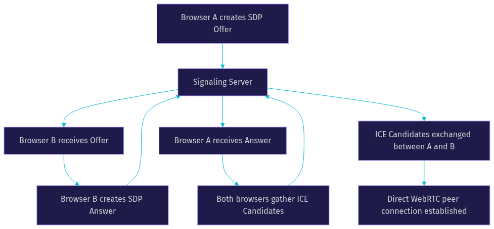 Architecture Diagram
