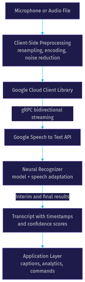 Architecture Diagram
