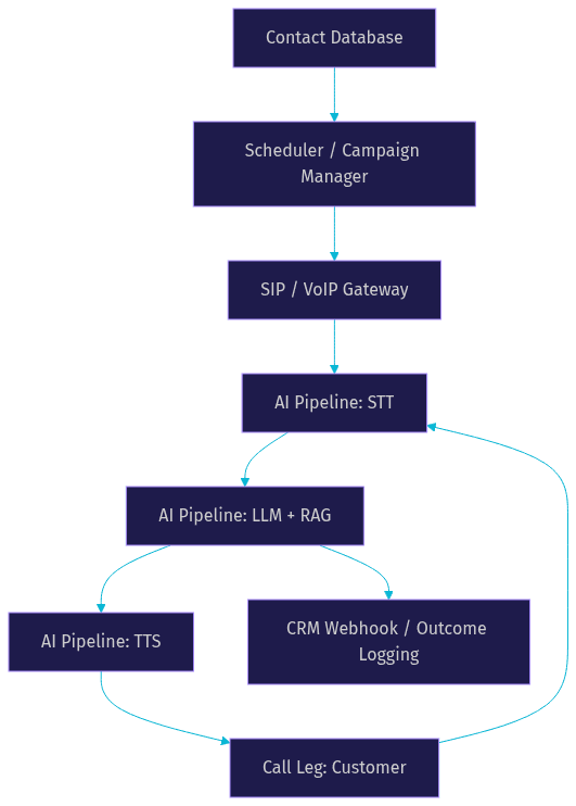 Architecture Diagram