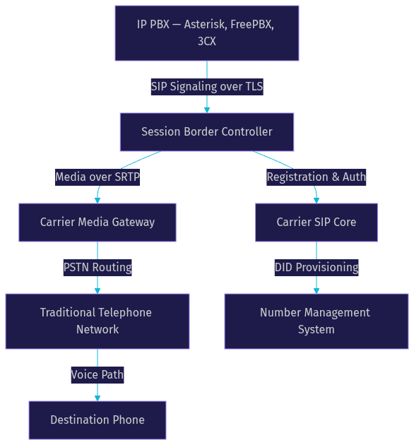 Architecture Diagram
