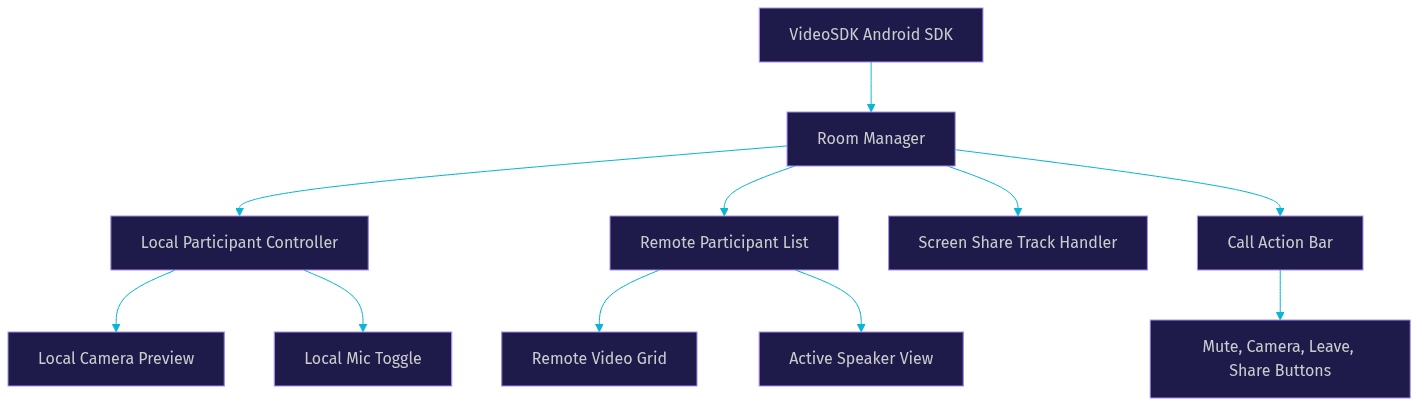 Architecture Diagram