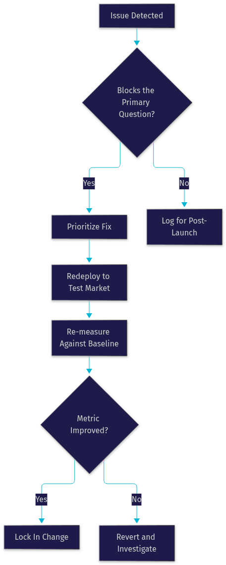 Architecture Diagram