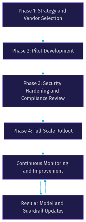 Architecture Diagram