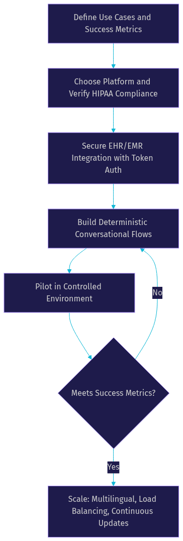 Architecture Diagram
