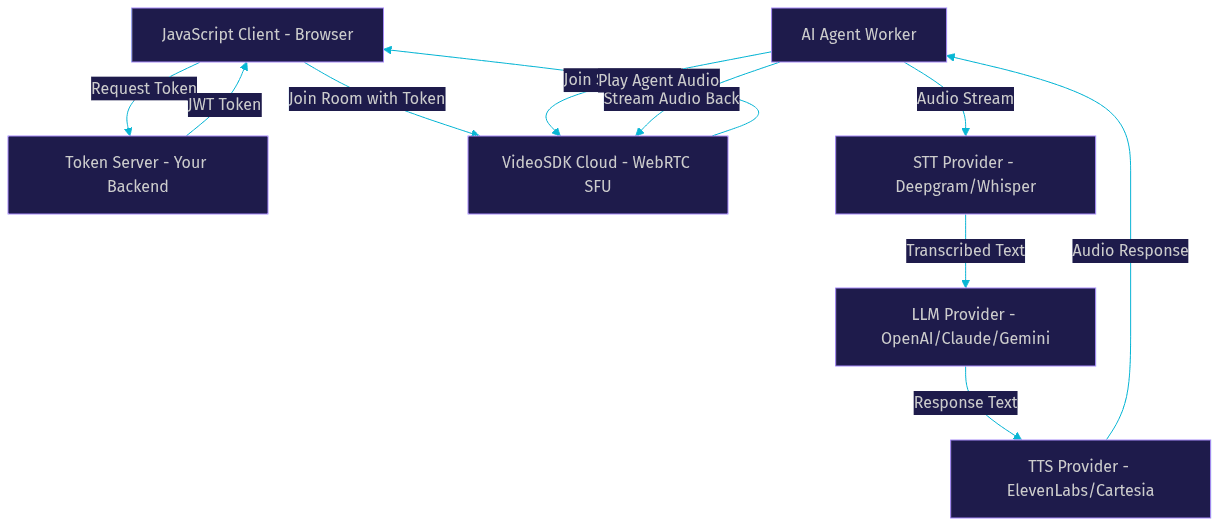 Architecture Diagram