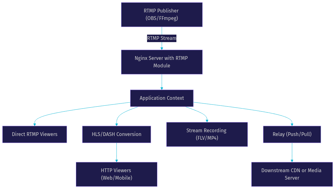 Architecture Diagram