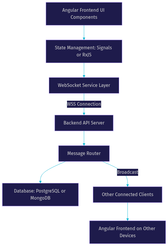 Architecture Diagram