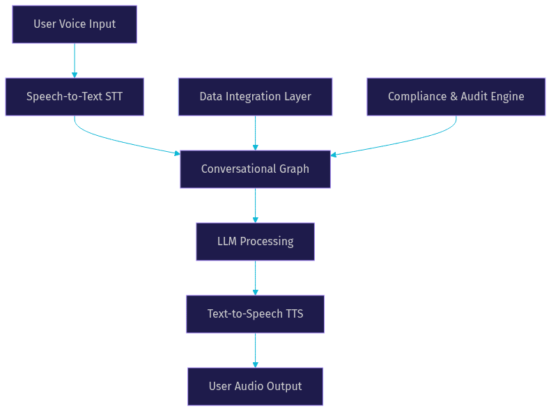 Architecture Diagram