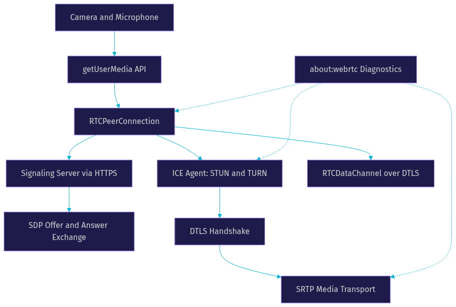 Architecture Diagram