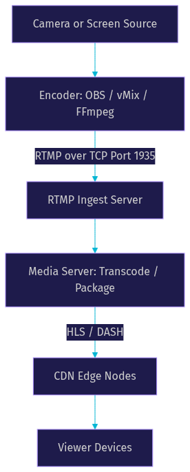Architecture Diagram