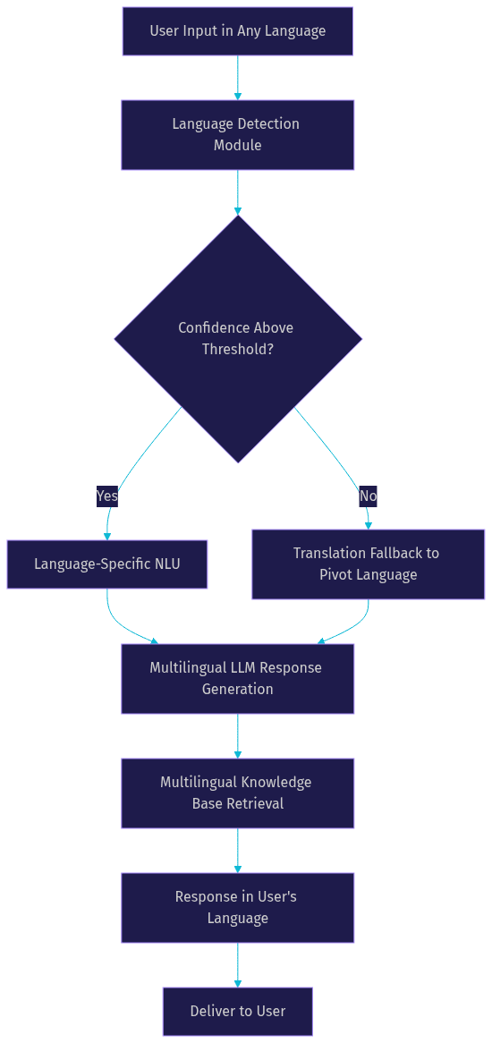 Architecture Diagram