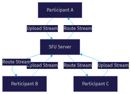 Architecture Diagram