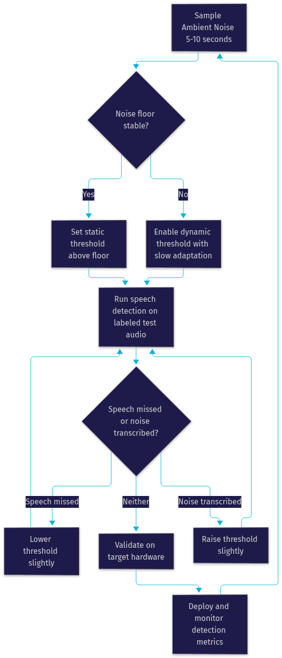 Architecture Diagram
