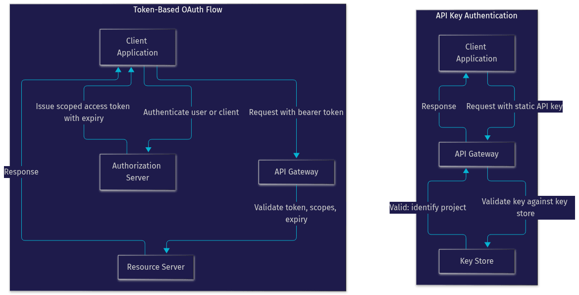Architecture Diagram